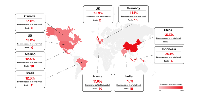 Retail & e-commerce : tendances et innovations