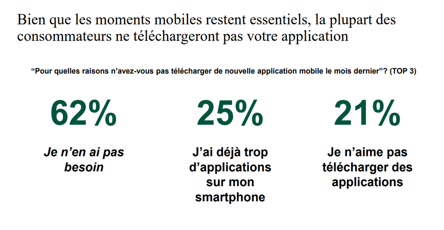 tendances de l'Expérience Client